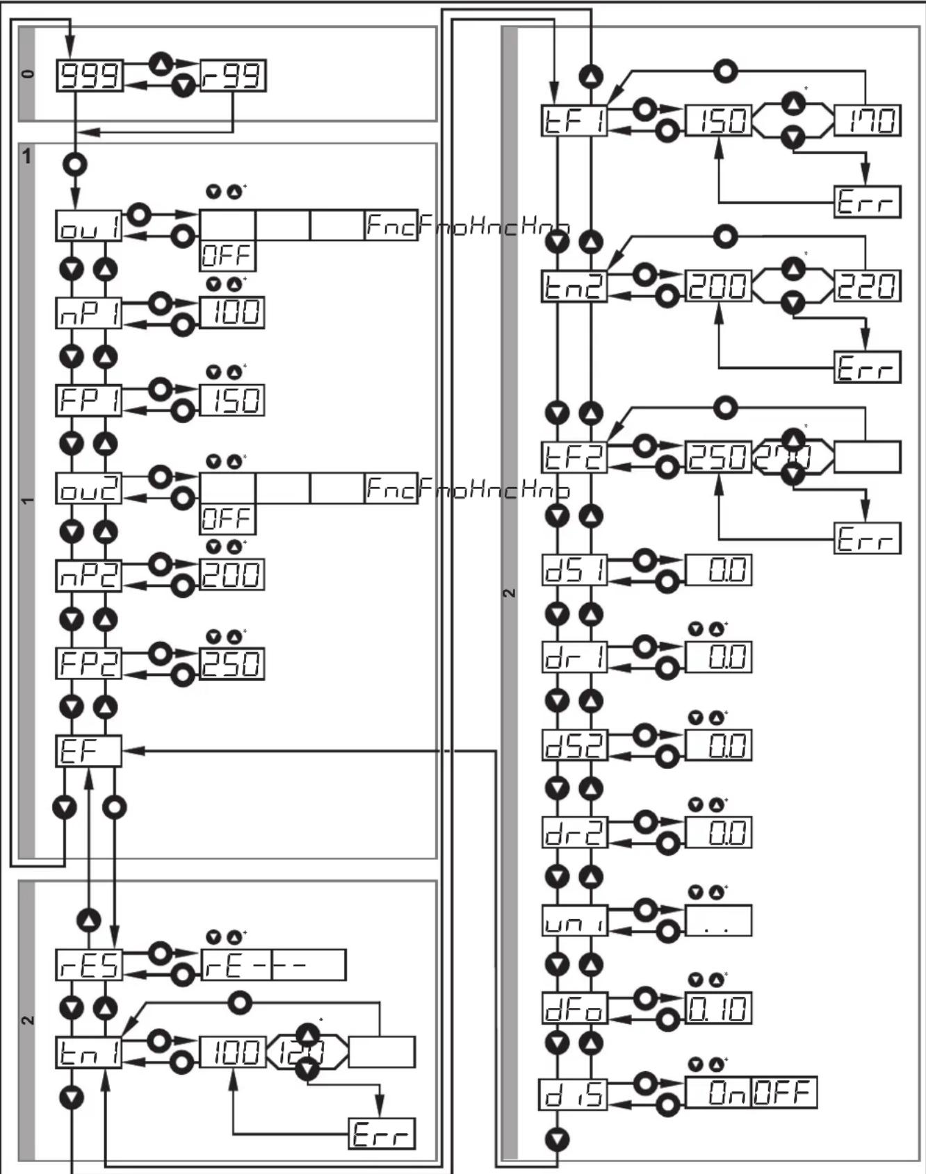 IFM OGD592 - Structure du menu pour la fonction fenêtre - 1