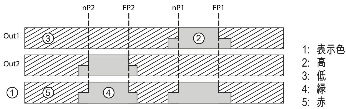 IFM OGD592 - メニューでの表示色の使用 - 3