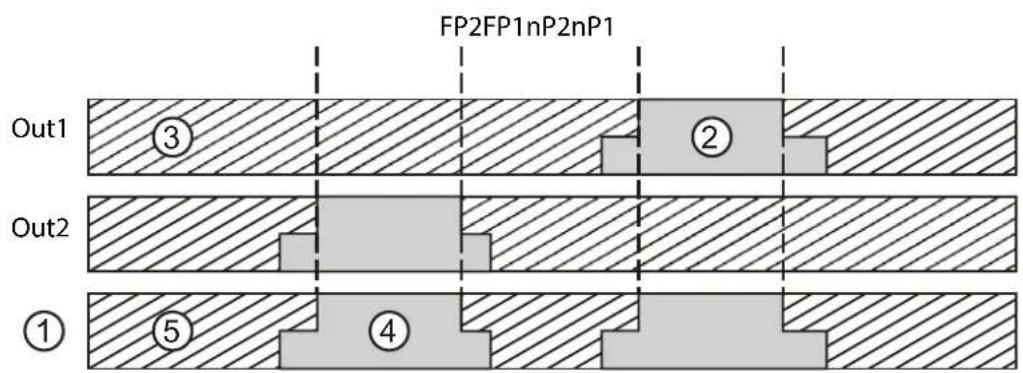 IFM OGD592 - Exemple fig. 2 (réglage Out 1 / Out 2 = fno) - 1