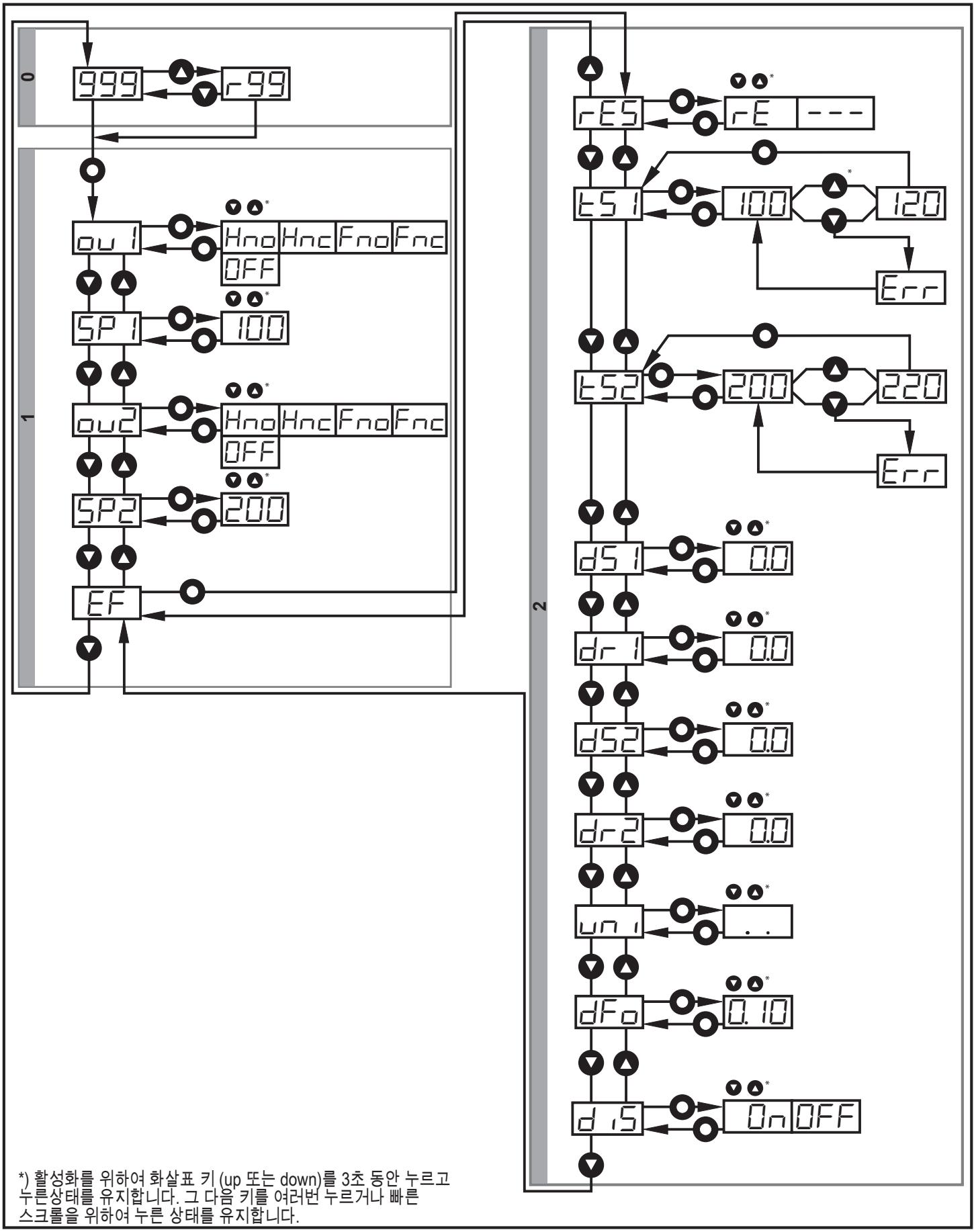 IFM OGD592 - 히스테리시스 기능을 위한 메뉴 구조 - 1