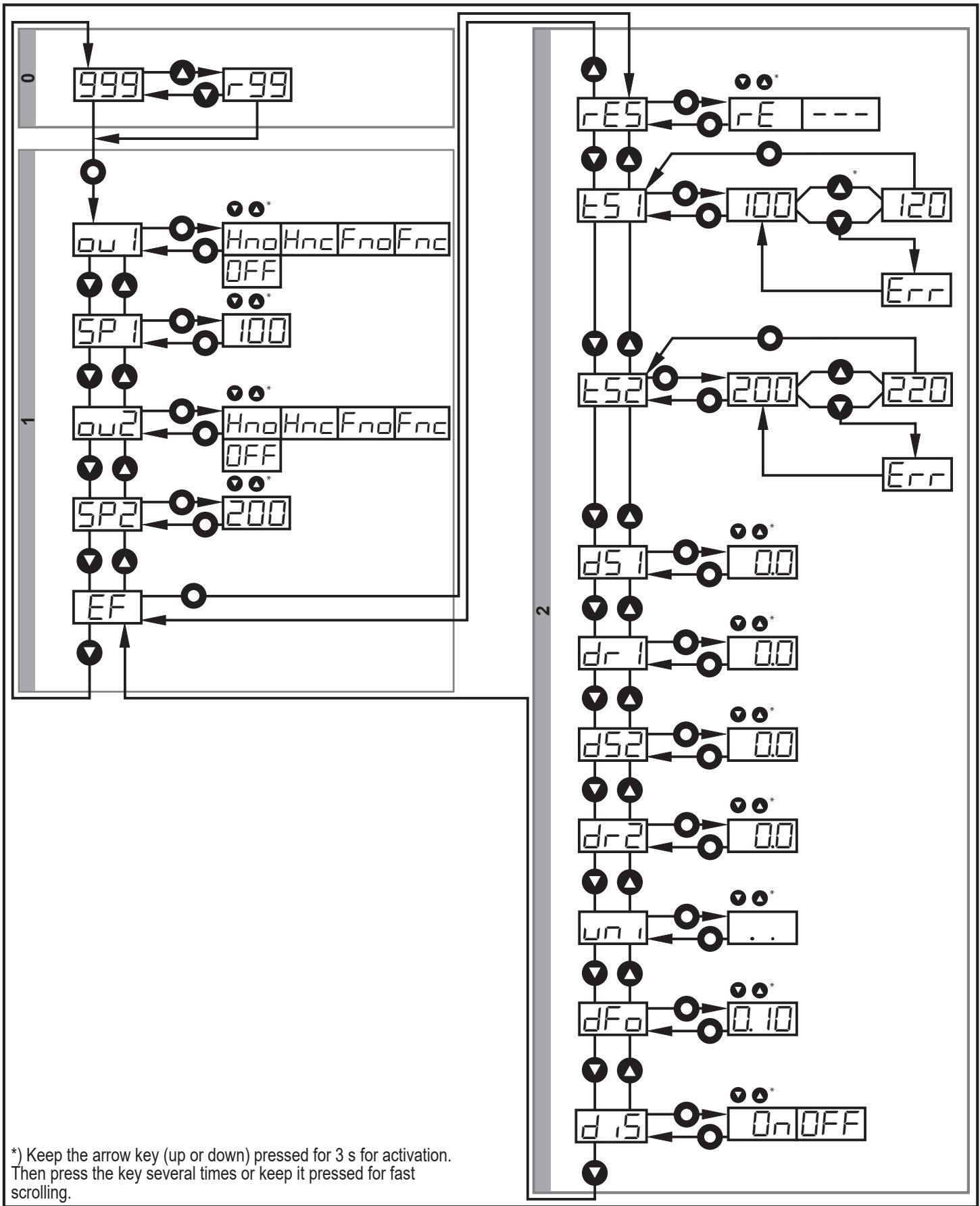 IFM OGD592 - Menu structure for hysteresis function - 1