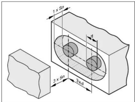 IFM KD5039 - Distance minimale en cas de montage non encastré - 1