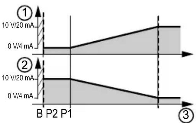 IFM UGT521 - Restauration des réglages usine - 1