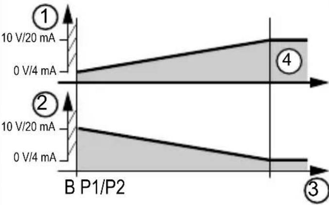 IFM UGT580 - Restaurer les réglages usine - 4
