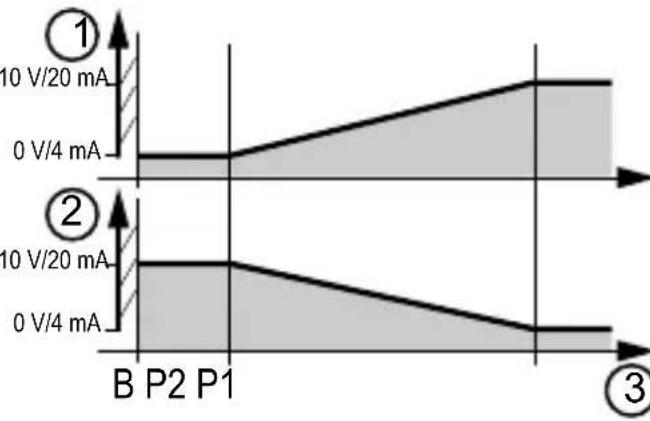 IFM UGT580 - Restaurer les réglages usine - 3