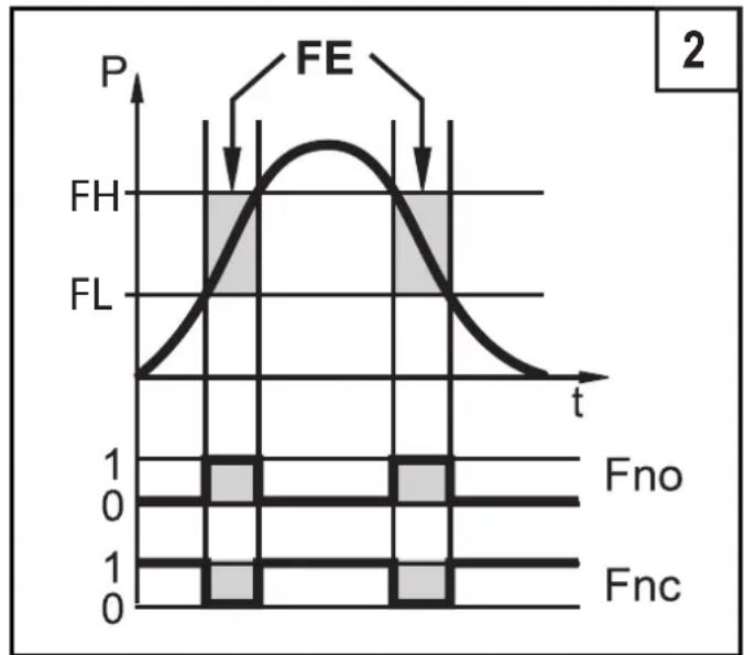 IFM PN7594 - Fonction de commutation - 2