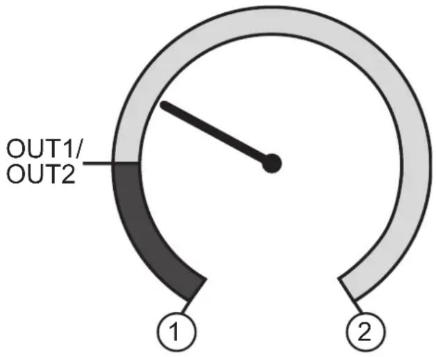 IFM PN7594 - Représentation graphique du changement de couleur de l'affichage - 2