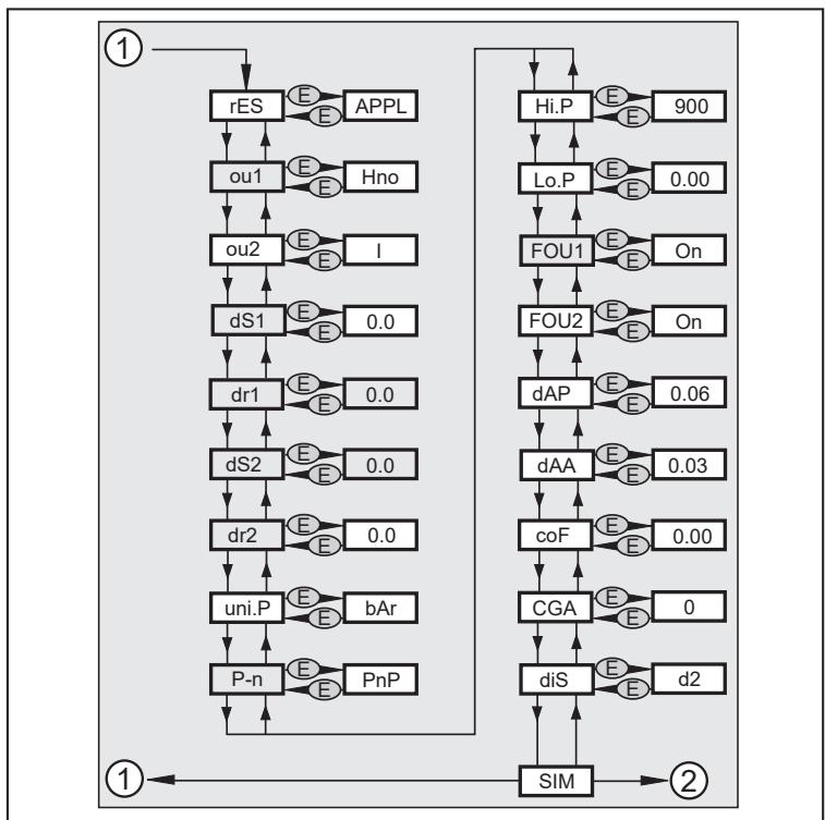 IFM PI1715 - Structure du menu : Niveau 2 (fonctions étendues) - 1