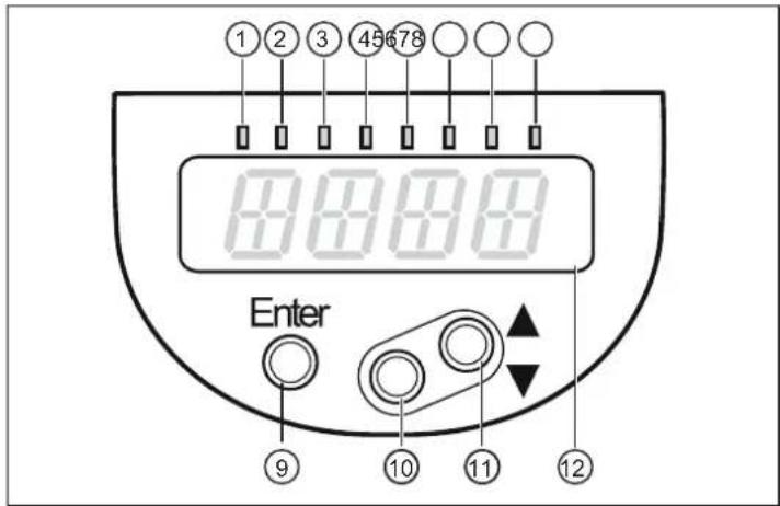 IFM PI1714 - Eléments de service et d'indication - 1