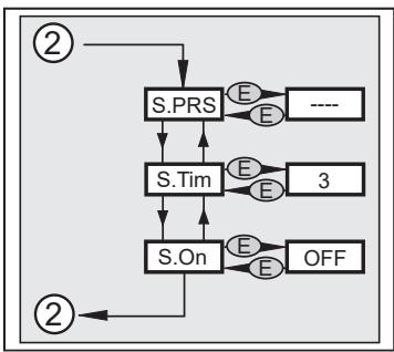 IFM PI1714 - Menustruktur: niveau 3 (simulering) - 1