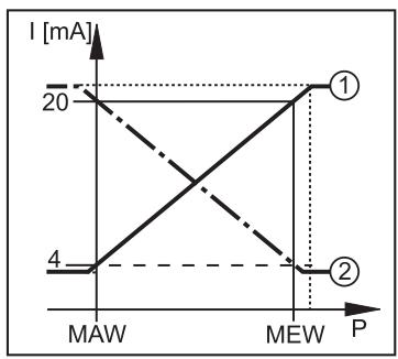 IFM PI2307 - Analogfunktion - 1