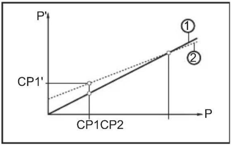 IFM PI2307 - Calibrage par le client - 1