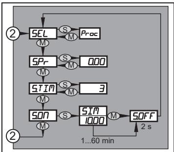 IFM PI2307 - メニュー構造：レベル3（シミュレーション） - 2