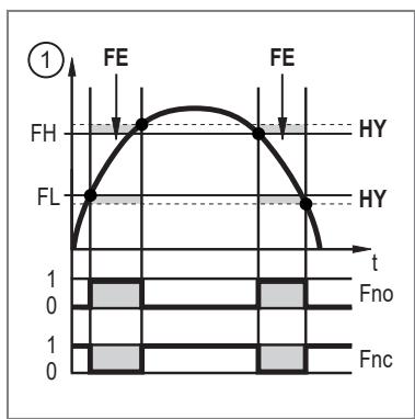 IFM SD5500 - Schaltsignal - 3