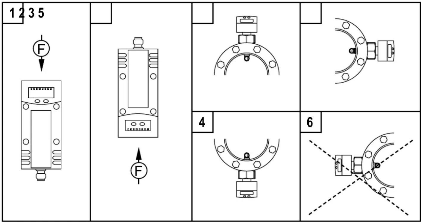 IFM SDG070 - Position de montage - 1
