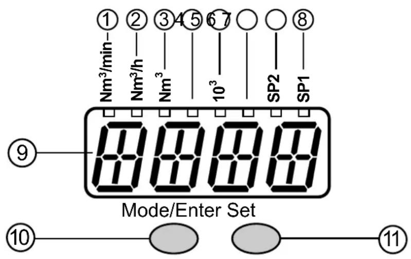 IFM SDG070 - Éléments de service et d'indication - 1