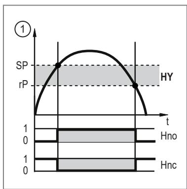 IFM SD5800 - Schaltsignal - 1