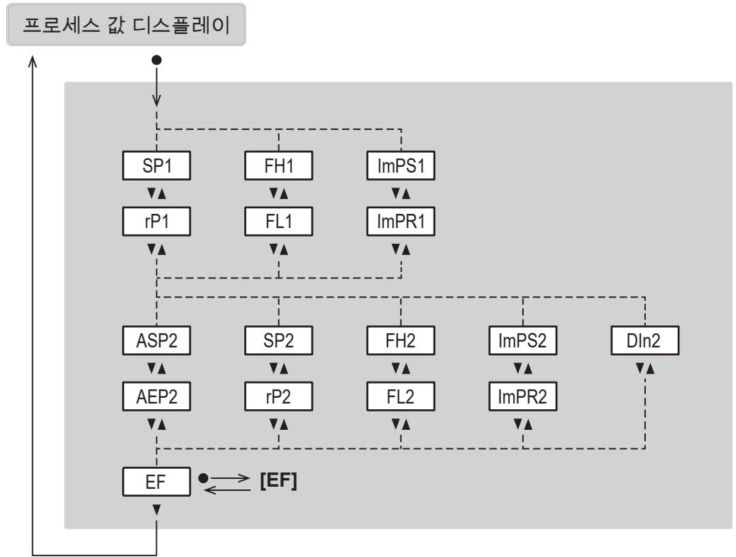 IFM SD5800 - 메인 메뉴 및 서브 메뉴 - 2
