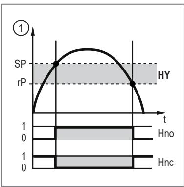 IFM SD5800 - Switching signal - 1
