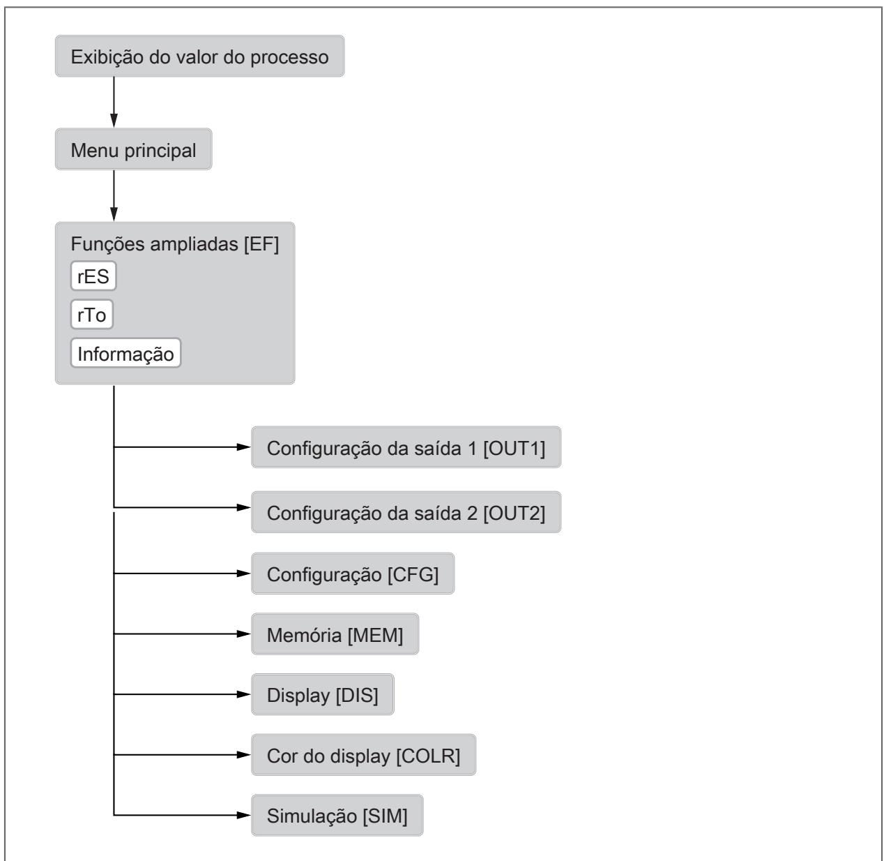 IFM SD2500 - Visão geral do menu - 1