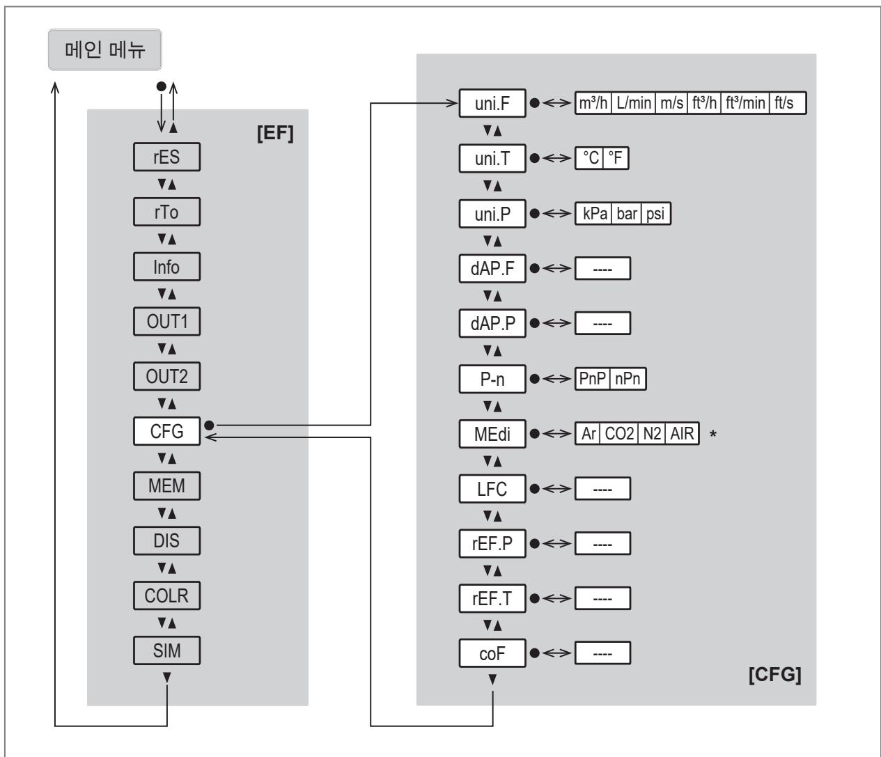 IFM SD2500 - 메인 메뉴 및 서브 메뉴 - 6