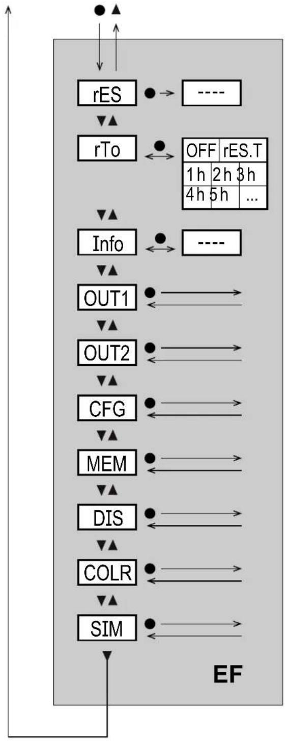 IFM SD2500 - Fonctions étendues EF - 1
