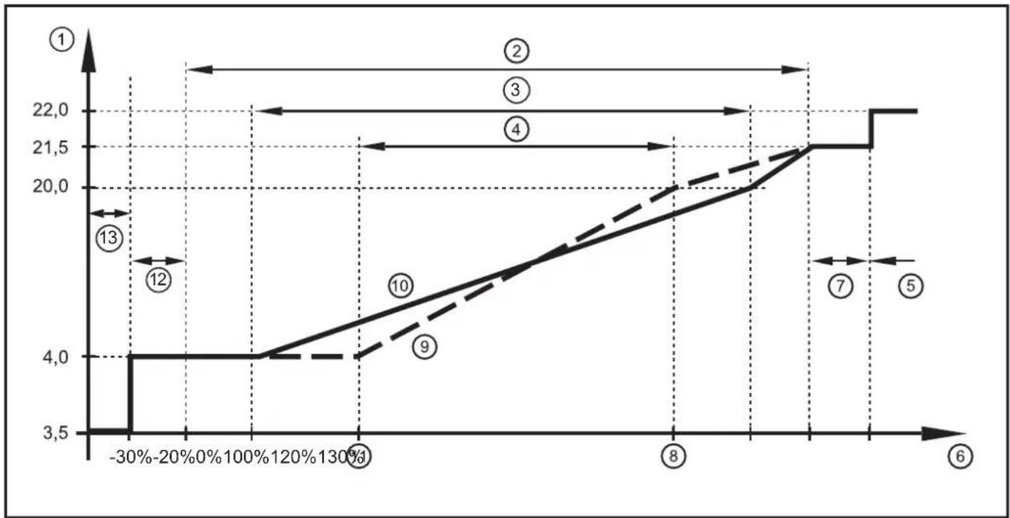 IFM SD6100 - Contrôle du débit ou de la température / fonction analogique - 1