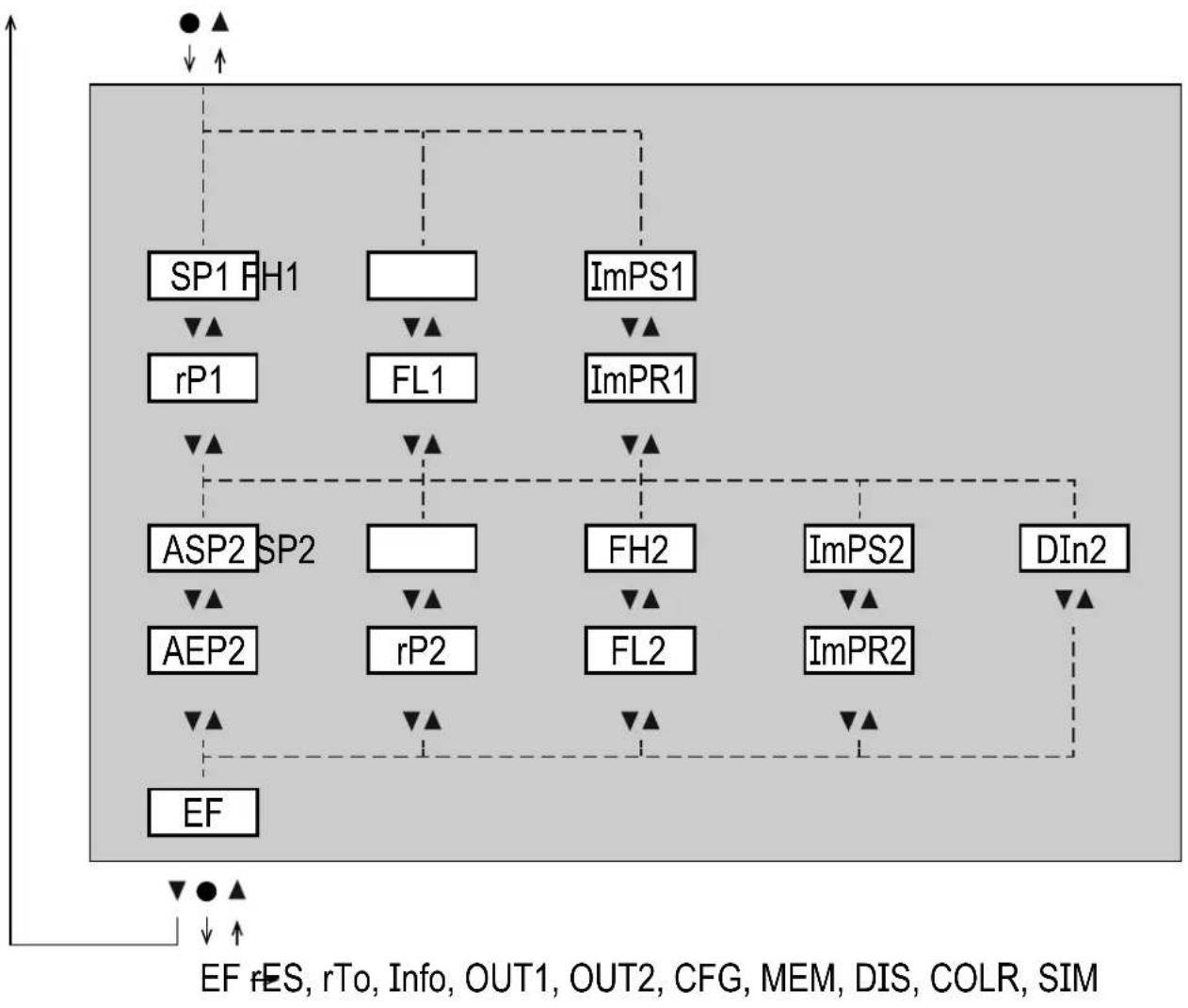 IFM SD1540 - Menu principal - 1