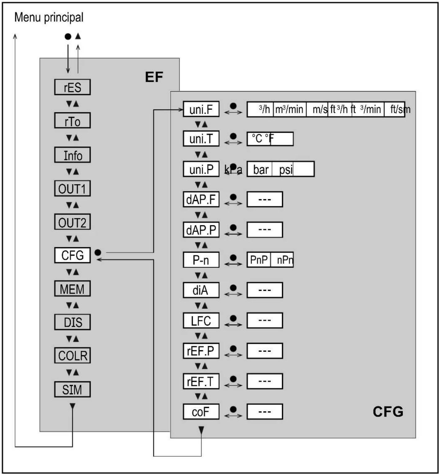 IFM SD1540 - Explication sous-menu OUT2 - 1