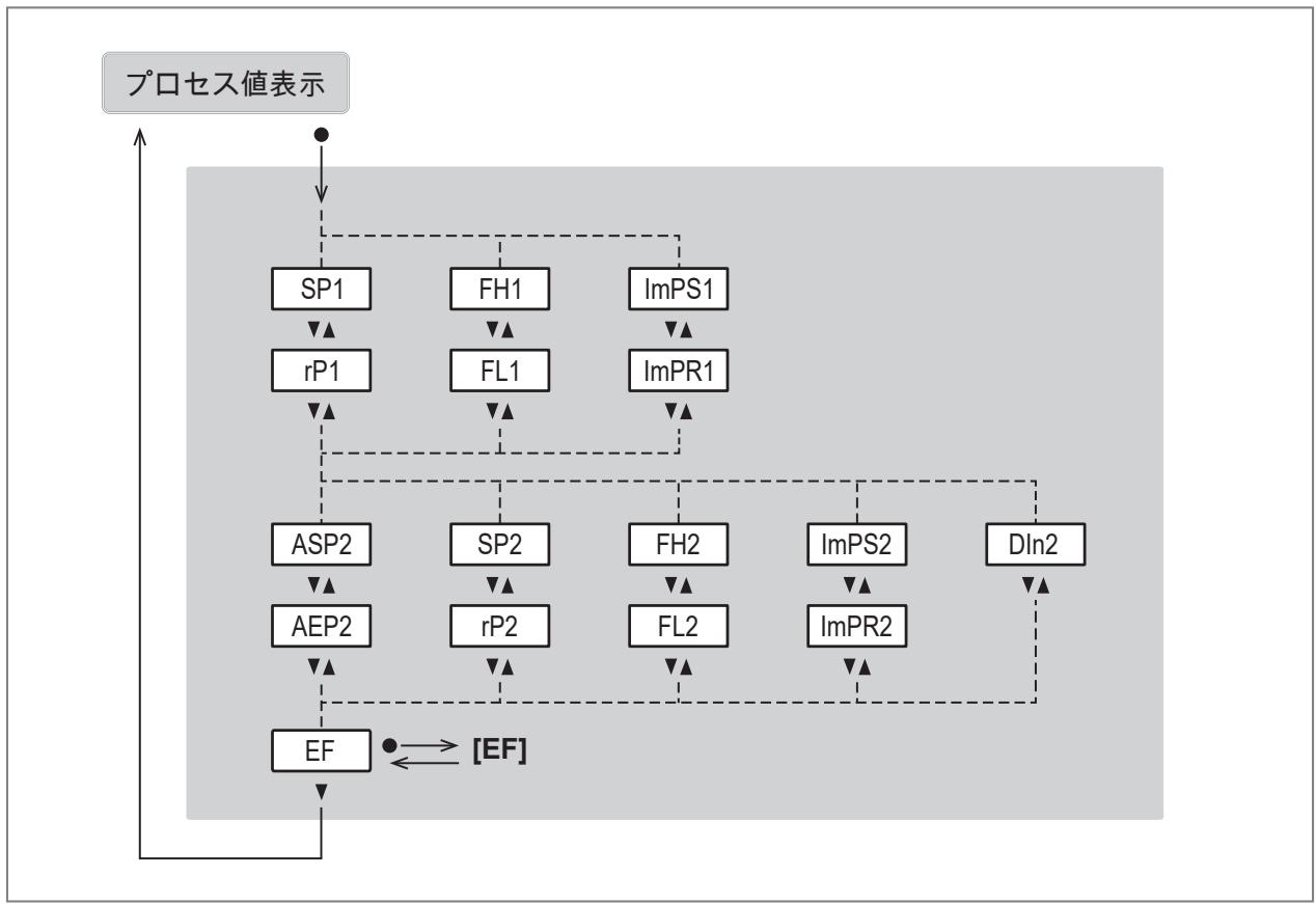 IFM SD1540 - メインメニューとサブメニュー - 2