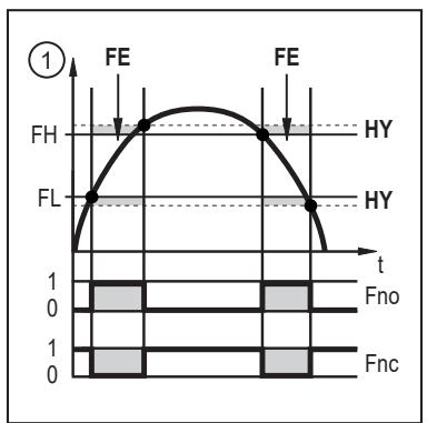 IFM SD1540 - Schaltsignal - 3