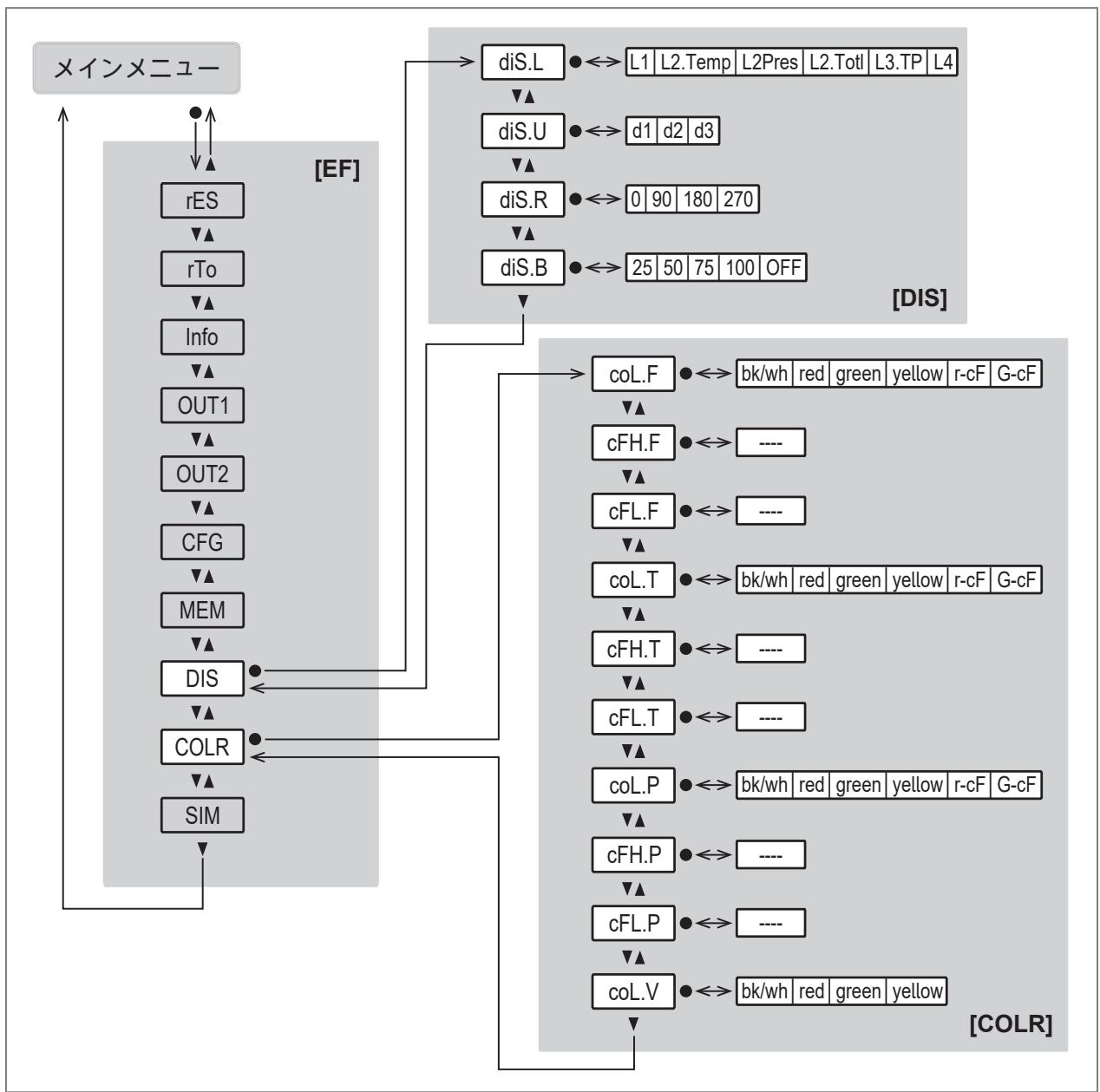 IFM SD1540 - メインメニューとサブメニュー - 8