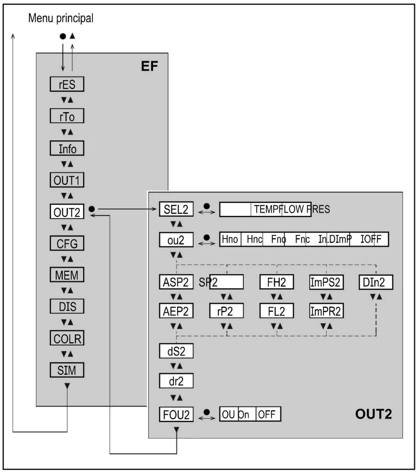 IFM SD1540 - Sous-menu OUT2 - 1