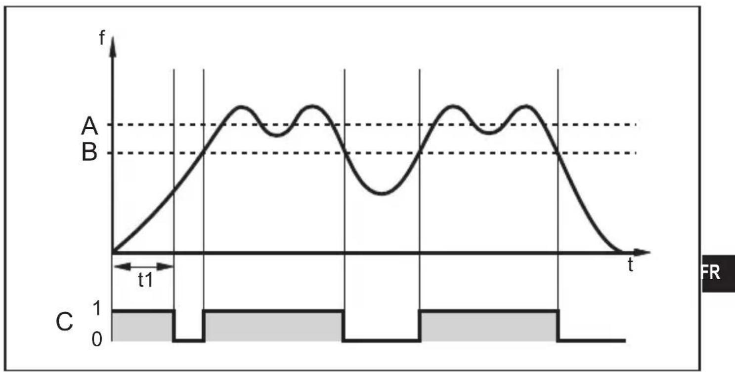 IFM SR0153 - Diagramme fonction surveillance du débit - 1