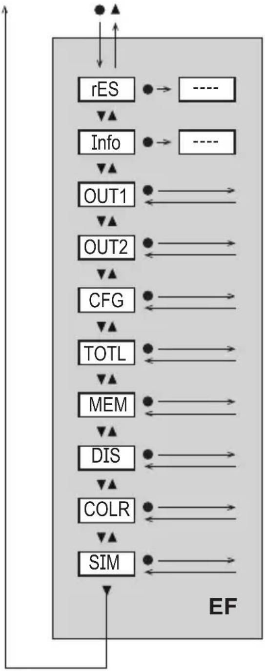 IFM SM7621 - Fonctions étendues EF - 1