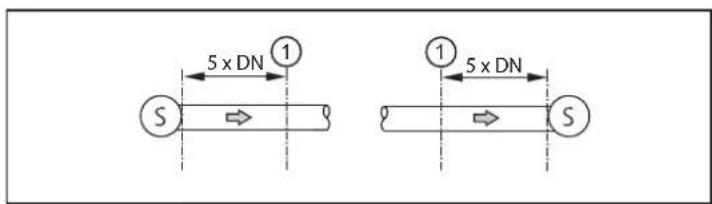 IFM LDL101 - Montage dans des tuyaux - 3