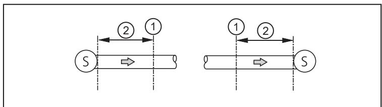IFM LDL101 - Montaż w rurociągach - 2