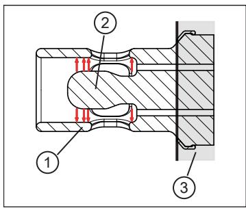 IFM LDL101 - Messprinzip - 1
