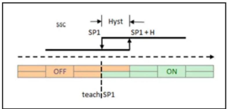 IFM DI5029 - Mode "Single Point" - 1