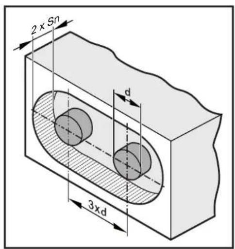 IFM DI5029 - Remarques sur le montage encastré ou non encastré dans le métal - 4