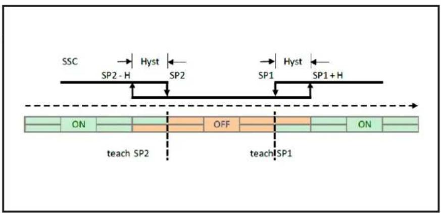 IFM DI5029 - Mode fenêtre - 2