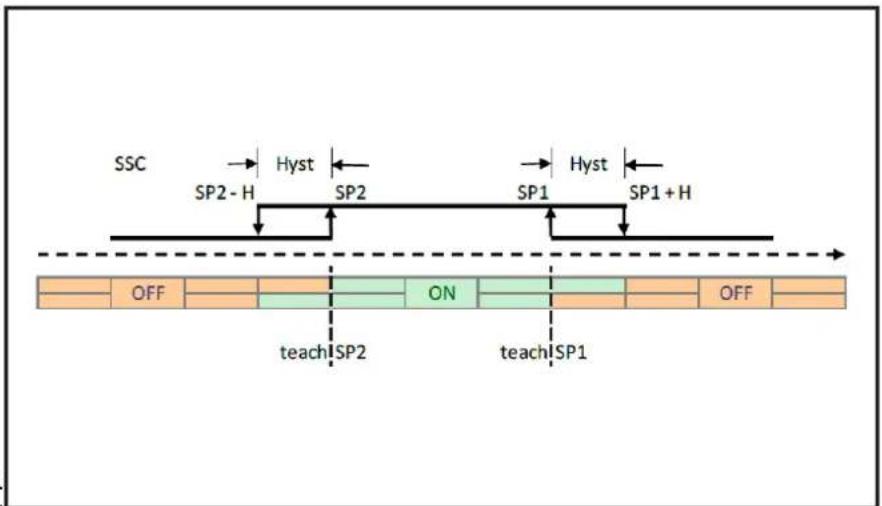 IFM DI5029 - Mode fenêtre - 1