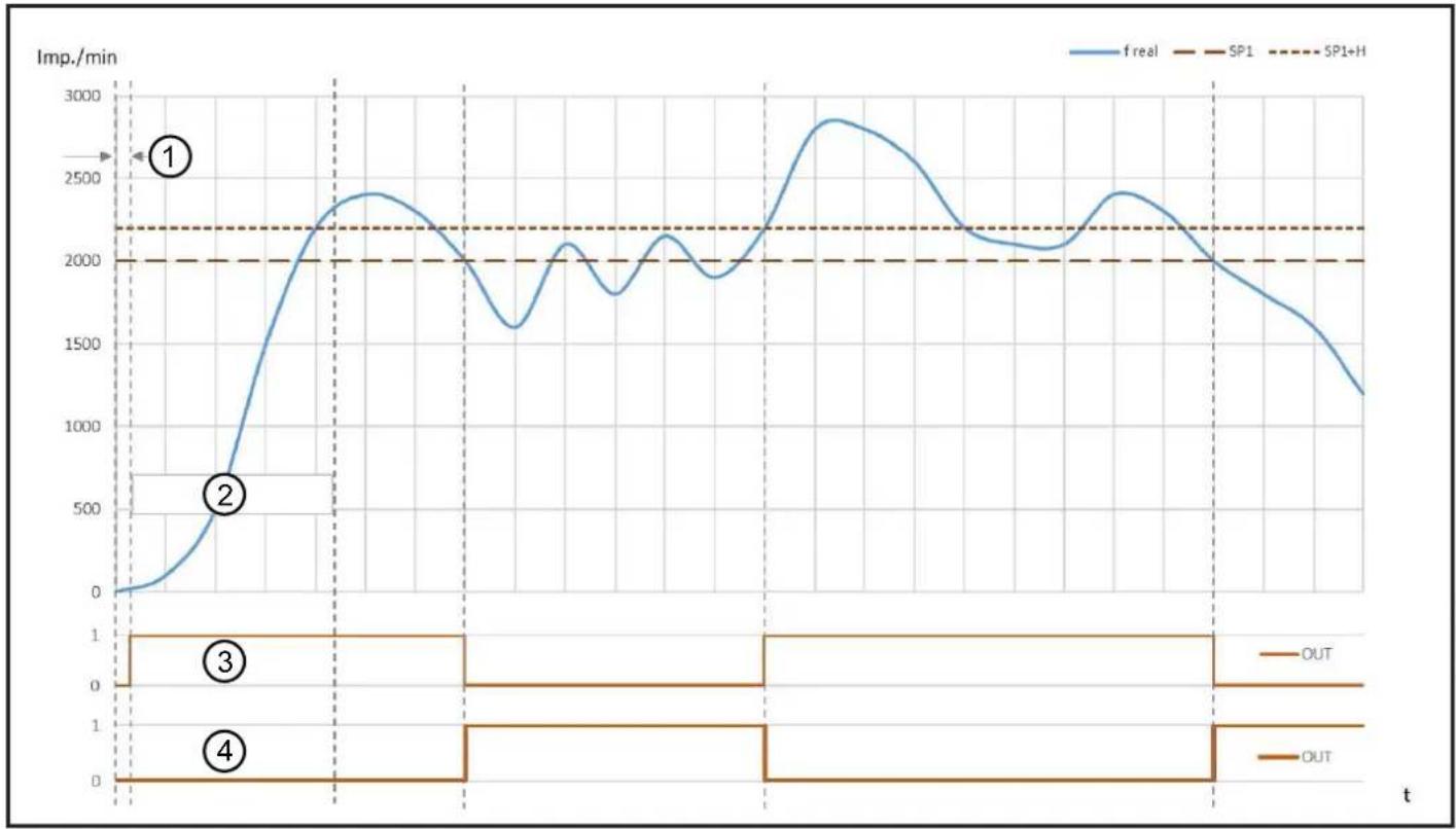 IFM DI5029 - Mode "Single Point" - 3