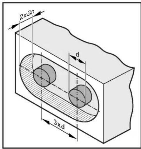 IFM DI5033 - Remarques sur le montage encastré ou non encastré dans le métal - 9