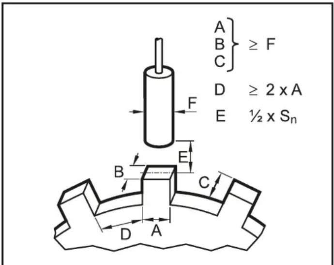 IFM DI520A - Montage - 2