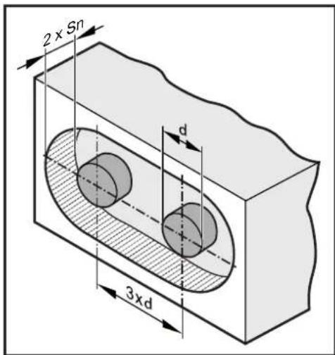 IFM DI5032 - Remarques sur le montage encastré ou non encastré dans le métal - 5