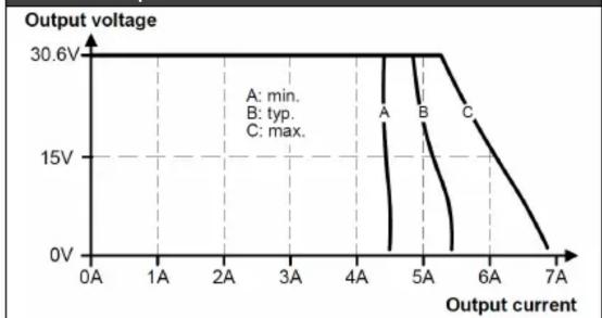 IFM AC1212 - Données techniques - 2