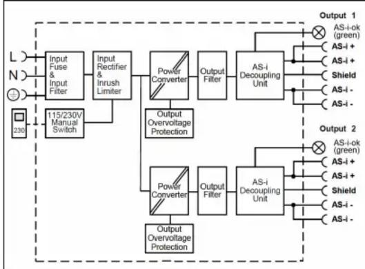 IFM AC1212 - Données techniques - 1