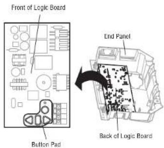 CHAMBERLAIN 050DCTBMC - Install new receiver logic board - 1