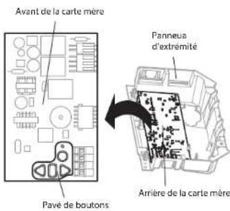 CHAMBERLAIN 050DCTBMC - Installez la nouvelle carte mère du récepteur - 1